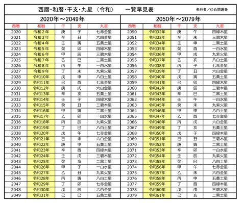 2017年 干支|【和暦・西暦】干支・十二支の早見表 